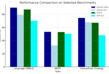 Chatgpt vs google gemini