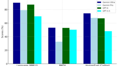 Chatgpt vs google gemini