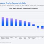 Ai impact uk jobs