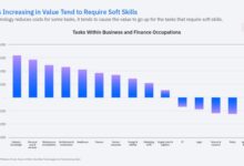 Ai impact uk jobs