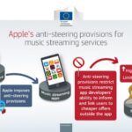 Apple appeals a dollar19 billion eu fine levied following spotifys claims of anti competitive app store behavior