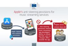 Apple appeals a dollar19 billion eu fine levied following spotifys claims of anti competitive app store behavior