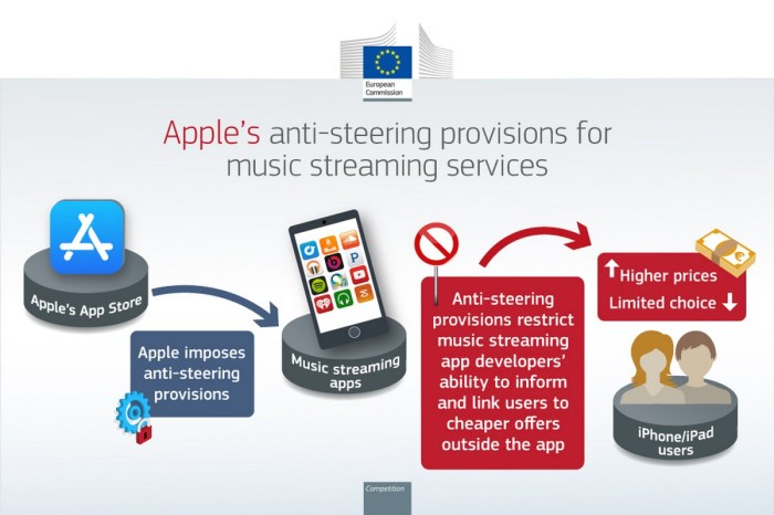 Apple appeals a dollar19 billion eu fine levied following spotifys claims of anti competitive app store behavior