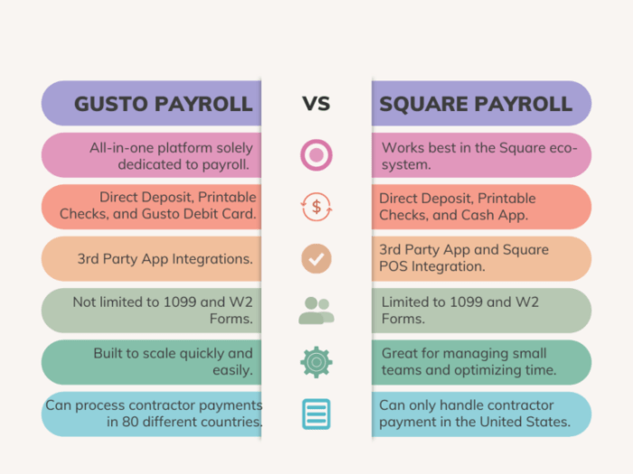 Square payroll vs gusto