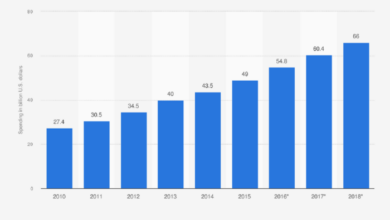 How companies determine cybersecurity budgets