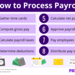 Documents needed for payroll