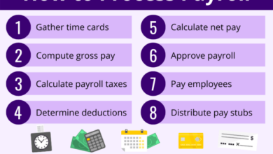 Documents needed for payroll