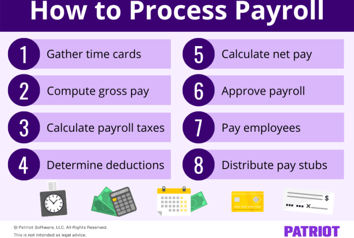 Documents needed for payroll