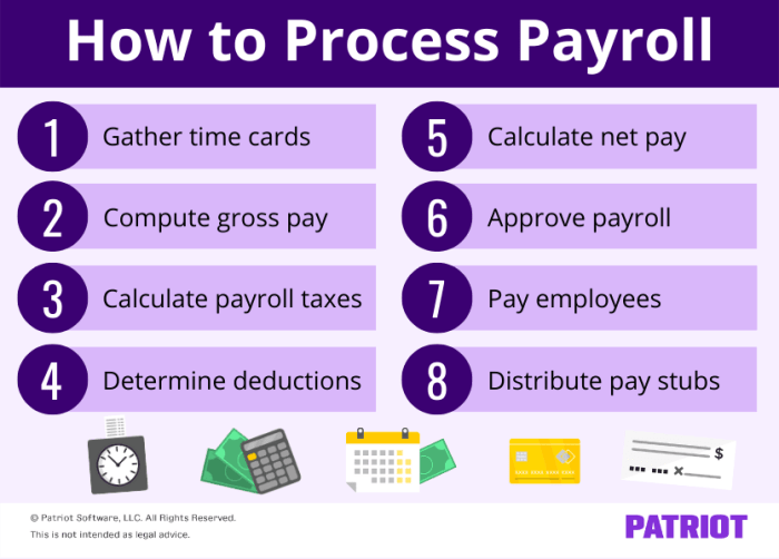 Documents needed for payroll