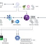 Ibm software ag enterprise data integration acquisition