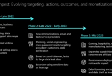 Microsoft octo tempest threat actor