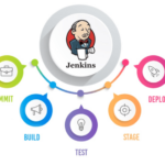 New microsoft deployment tools