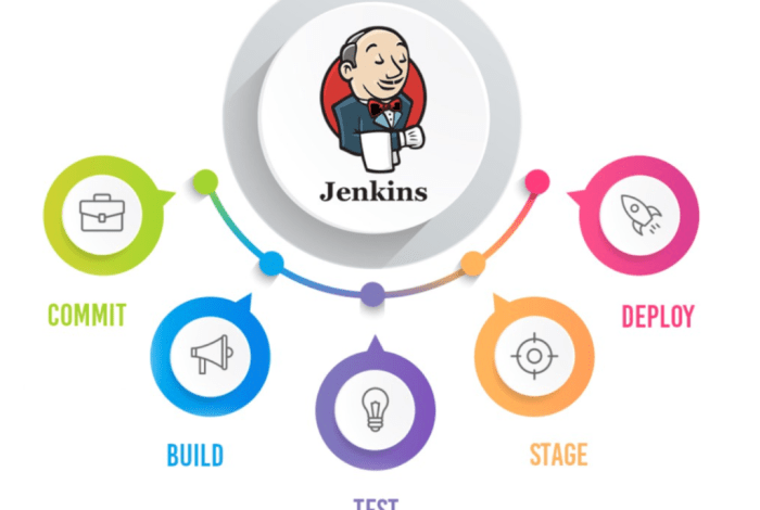 New microsoft deployment tools