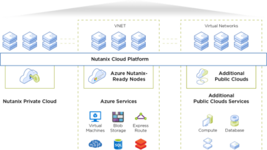 Hybrid cloud the smart persons guide