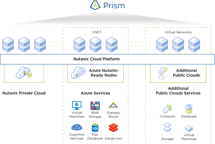 Hybrid cloud the smart persons guide