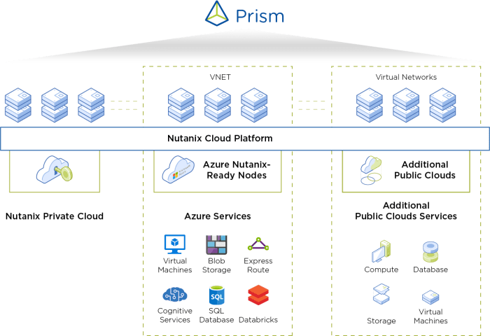 Hybrid cloud the smart persons guide