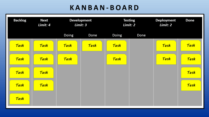 Kanban board boards system whiteboard online started conceptboard teams agile template creative basic kanbans getting freeform