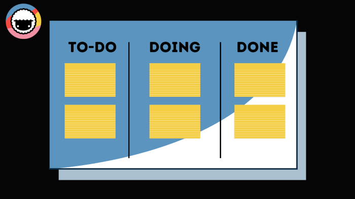 Create kanban board taskade