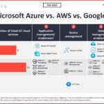 Aws vs google cloud