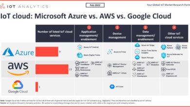 Aws vs google cloud