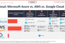 Azure vs google cloud