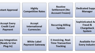 Best international merchant account