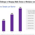 Mobile device management problems solutions