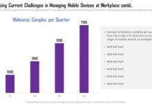 Mobile device management problems solutions