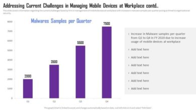Mobile device management problems solutions