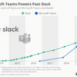 Google chat spaces vs slack