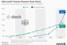 Google chat spaces vs slack