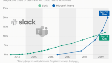 Google chat spaces vs slack