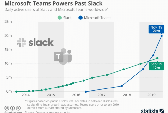 Google chat spaces vs slack