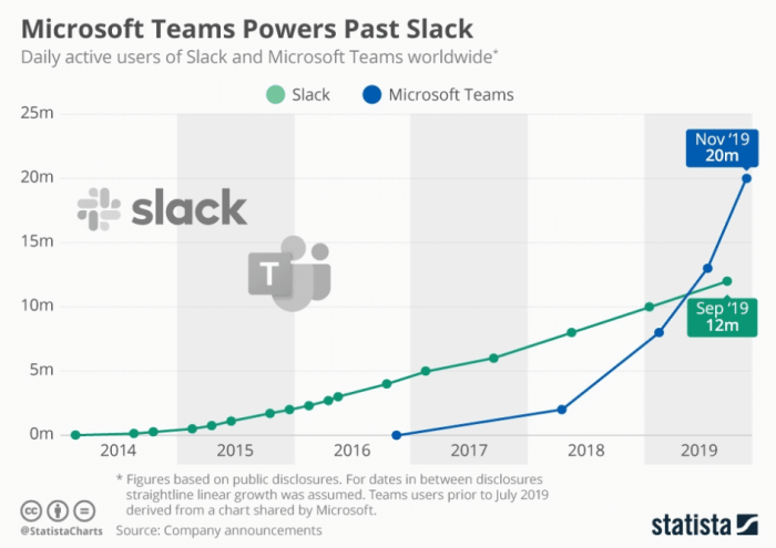 Google chat spaces vs slack