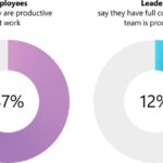 Microsoft work trend index employee engagement