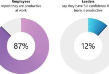 Microsoft work trend index employee engagement