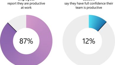 Microsoft work trend index employee engagement