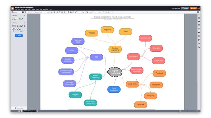 Mind map project management software