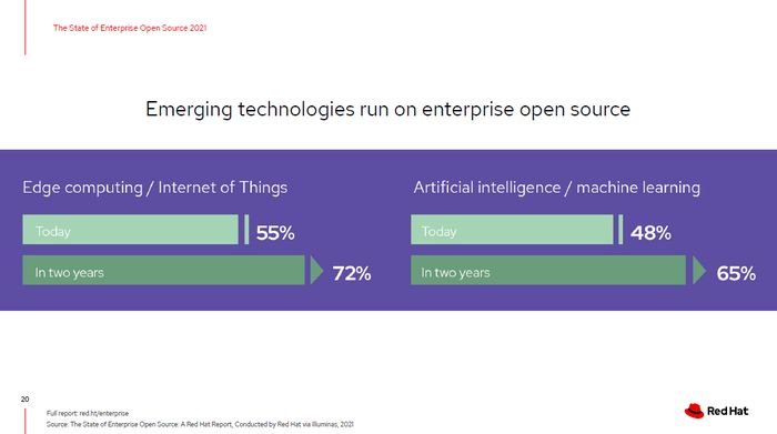 Red hat uk tech skills gap survey