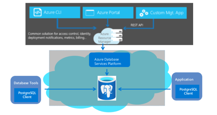 Azure database postgresql flexible server