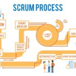 Scrum project management software
