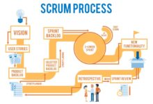 Scrum project management software