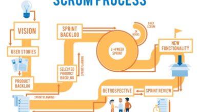 Scrum project management software