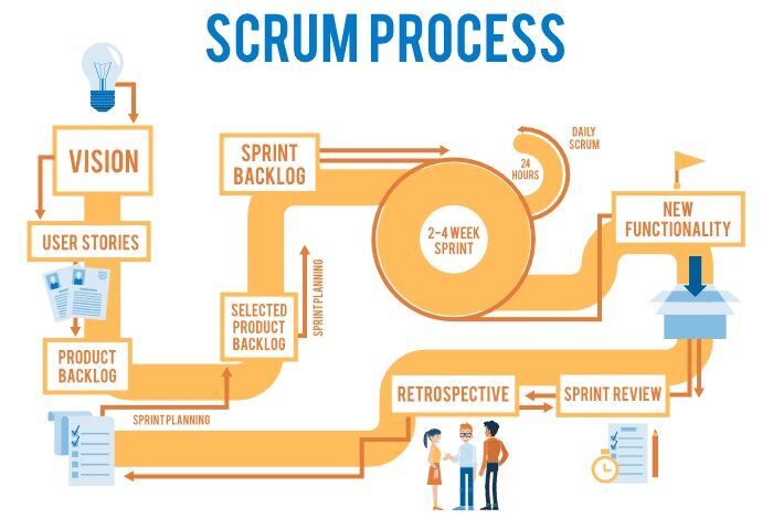 Scrum project management software
