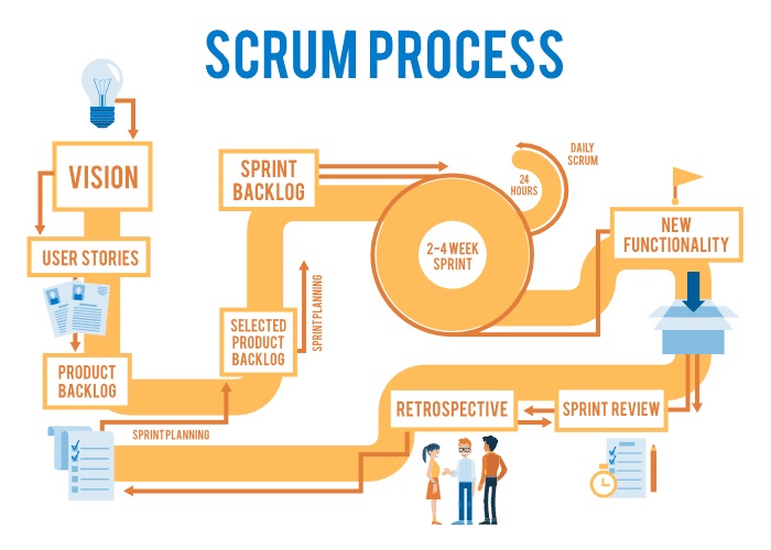 Scrum project management software
