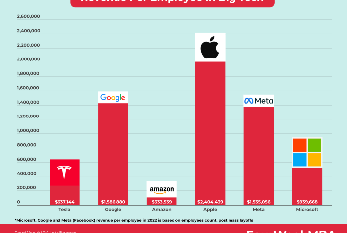 Apple earns dollar1 billion profit every four days company announces dollar858 billion revenue in third quarter results