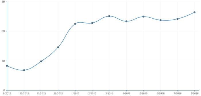 Robokiller vs nomorobo which robocall blocker should ios users choose