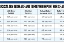 Tech jobs salaries apac