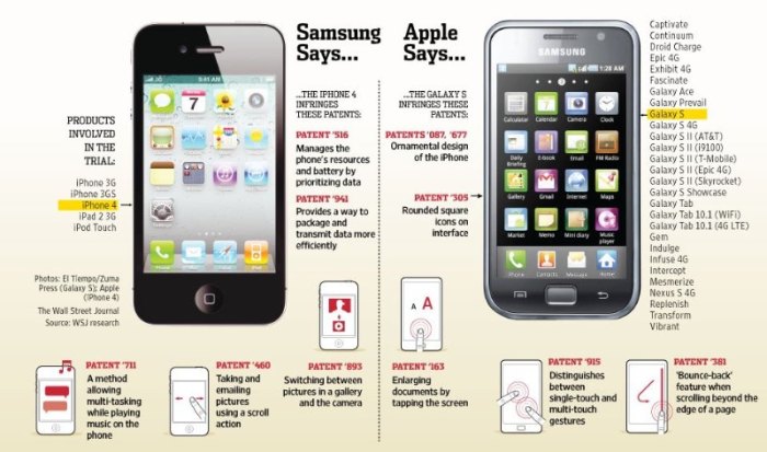 Samsung misses an open goal spotify is accused of breaking copyright rules and apple decides the best albums ever