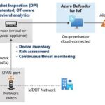 Secure iot microsoft defender iot sensors